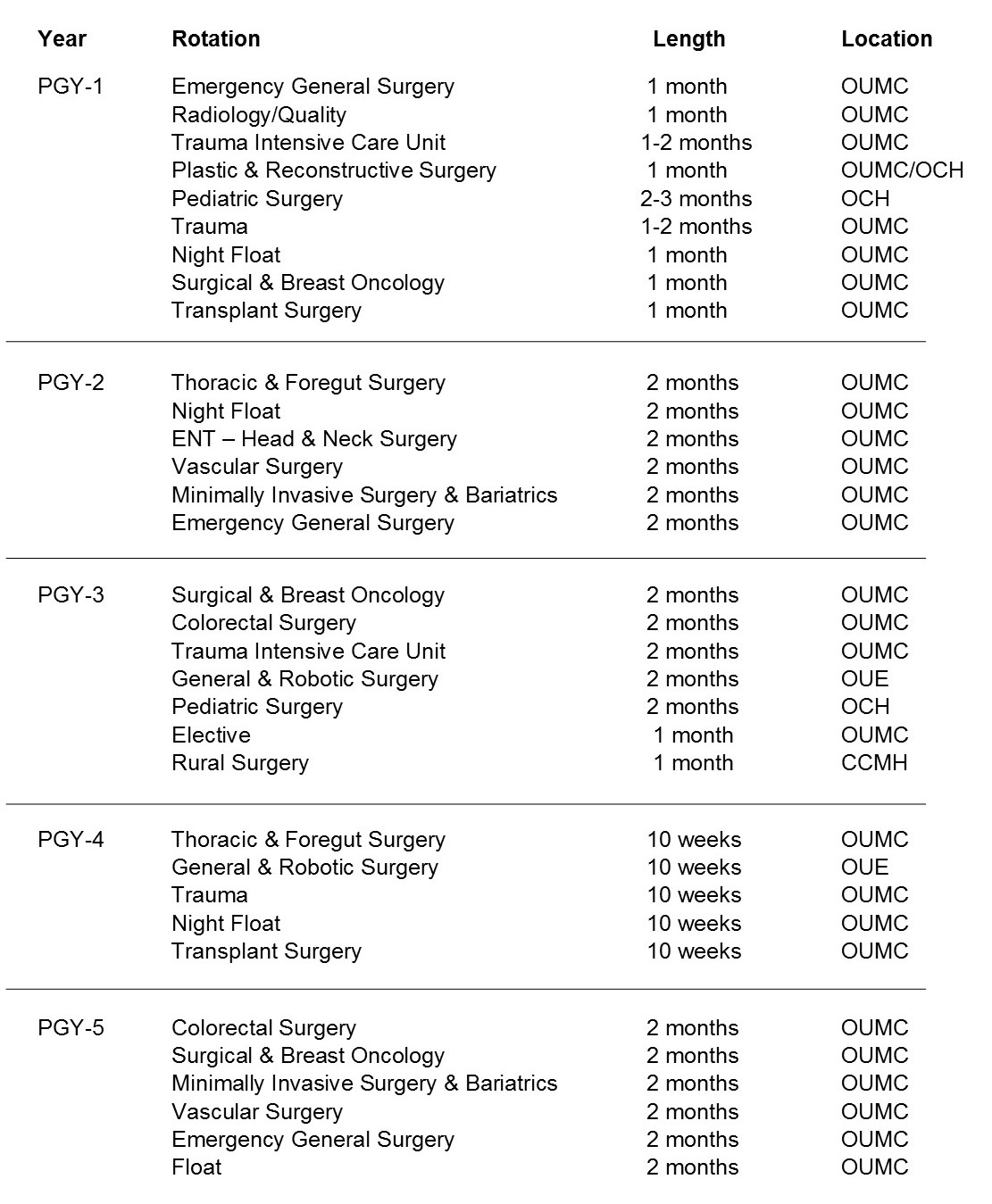 OU College of Medicine > Academic Departments > Surgery > Education